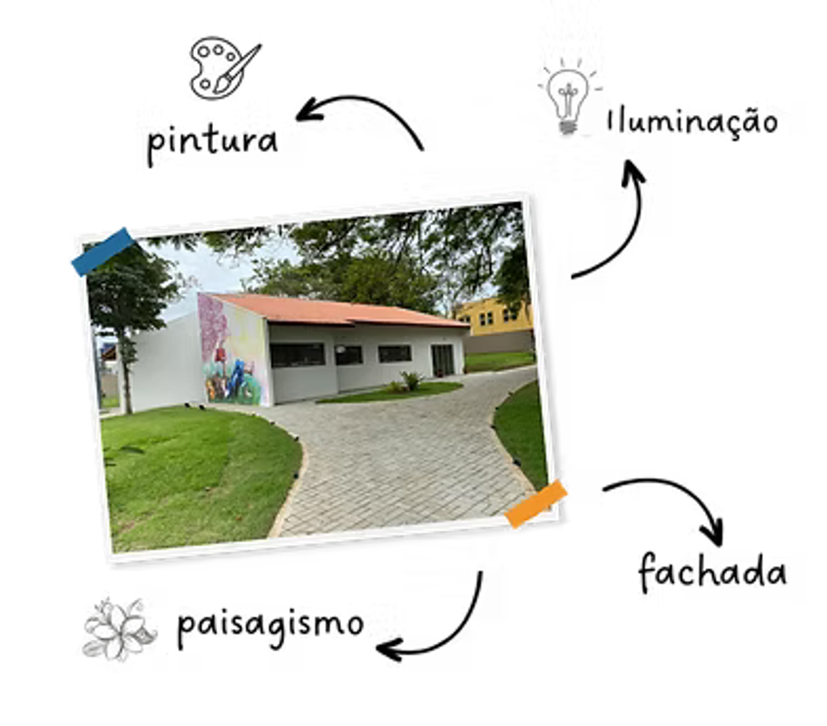 Biblioteca Cidadã reformada — fachada, pintura, paisagismo e iluminação